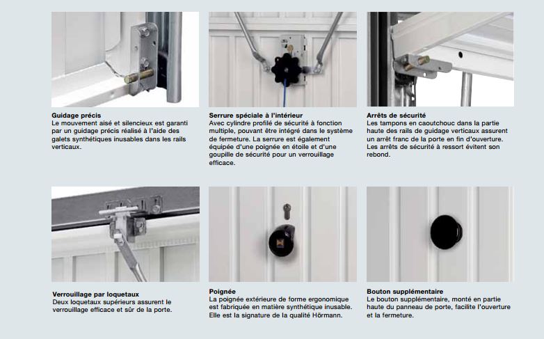 Mécanisme de porte basculante