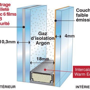 Schéma pack tranquillité grosfillex